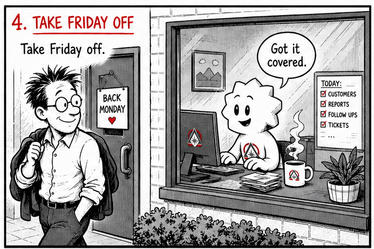 Panel 4 — Take Friday off: the owner walks out the door (a sign reads 'BACK MONDAY'); through the window, the AI is at the desk with a checked-off task list — customers, reports, follow-ups, tickets — saying 'Got it covered.'